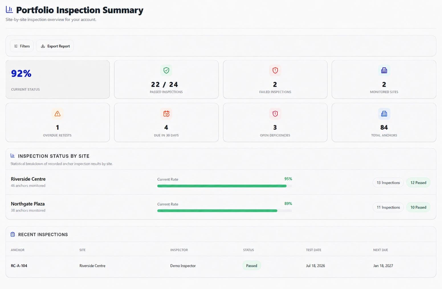 Portfolio Inspection Summary dashboard showing compliance percentage, inspection counts, and site-by-site status